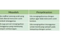 Contoh soal tema 4 kelas 3