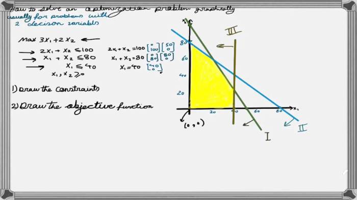 Contoh soal program linear metode grafik