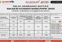 Contoh laporan rpk dan pk calon kepala sekolah 2021