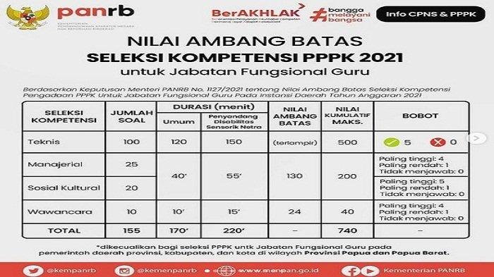 Contoh laporan rpk dan pk calon kepala sekolah 2021