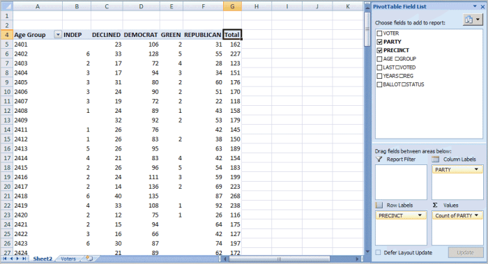 Contoh soal pivot table