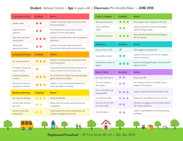 Contoh laporan perkembangan anak tk semester 2