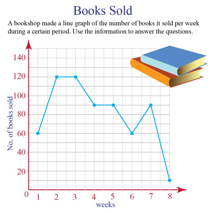 Contoh soal diagram garis dan jawabannya