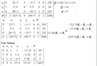 Contoh soal metode simpleks minimum