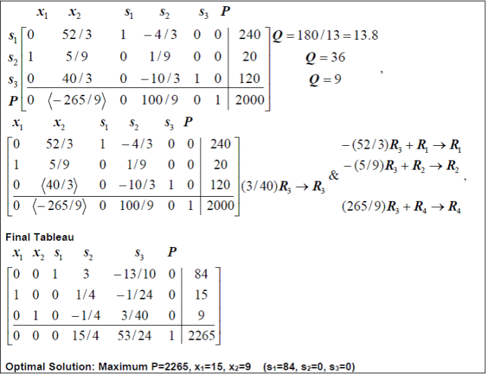 Contoh soal metode simpleks minimum