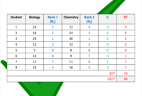 Contoh soal korelasi rank spearman