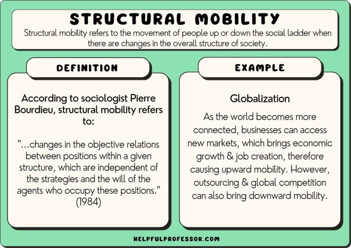 Contoh soal mobilitas sosial