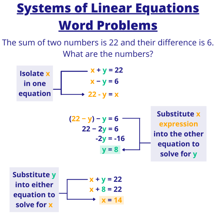 Contoh soal cerita persamaan linear dua variabel kelas 10