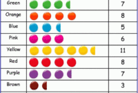 Contoh soal diagram piktogram