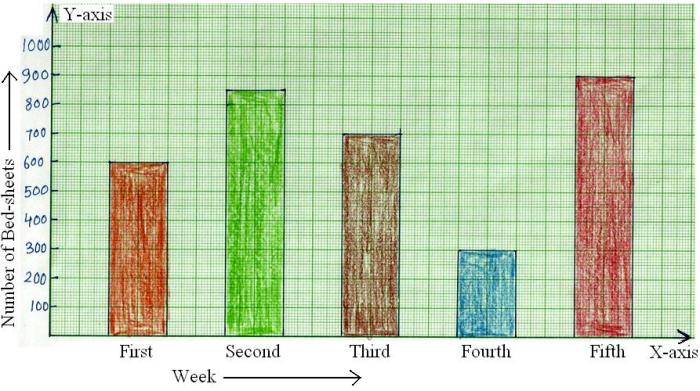 Contoh soal diagram batang kelas 4 sd