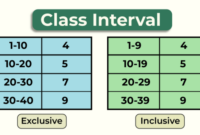 Contoh soal interval kelas