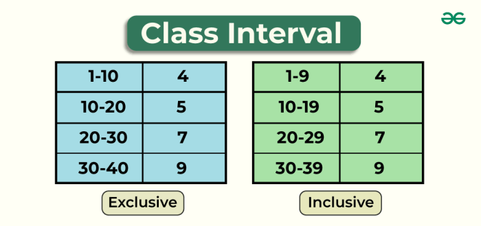 Contoh soal interval kelas