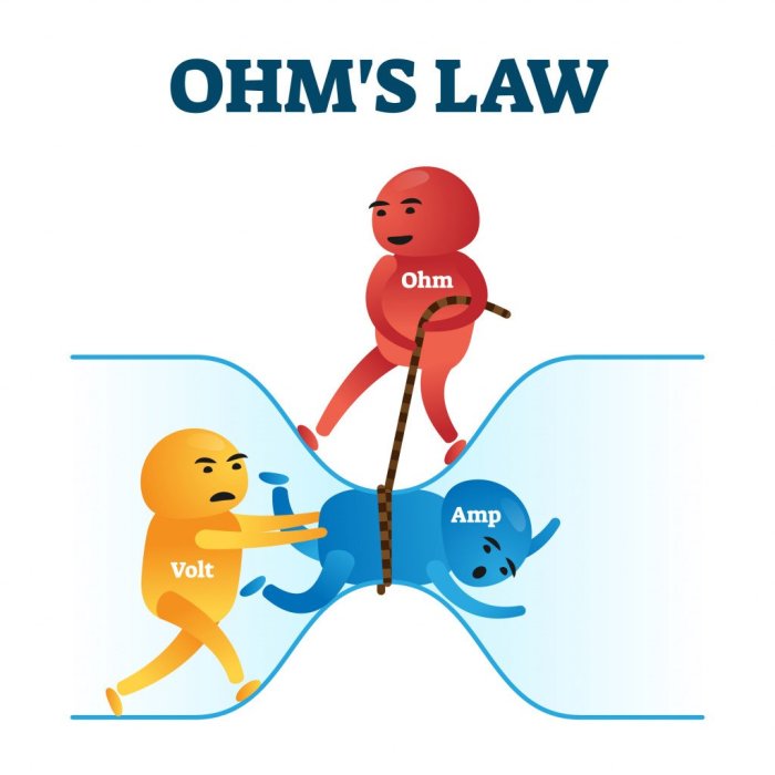 Contoh soal hukum ohm