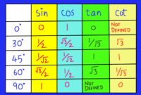 Contoh soal kuadran trigonometri