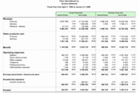 Contoh soal membuat laporan keuangan